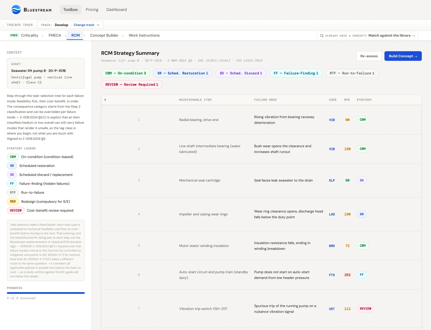 The Bluestream Toolbox RCM tool showing a strategy summary for a seawater lift pump. Each failure mode is listed with its maintainable item, its ISO 14224 code, a risk priority number and the maintenance strategy selected, drawn from condition-based, scheduled restoration, scheduled discard, failure-finding, run-to-failure and redesign.